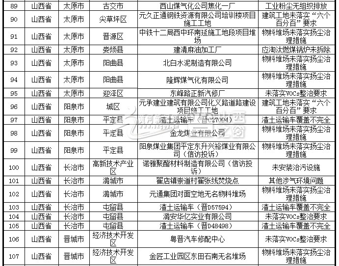 阳泉市区县gdp_山西实力第一区 辖区面积295Km2,GDP近亿领先阳泉市(3)