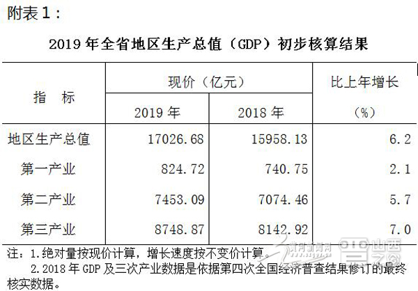 三季度gdp初步结果(3)