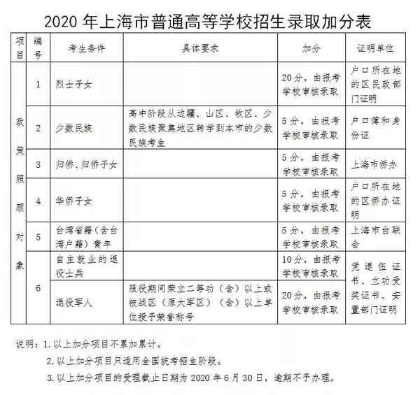 广东石油化工学米乐m6院第四条学校招生工作章程(2016年10月14