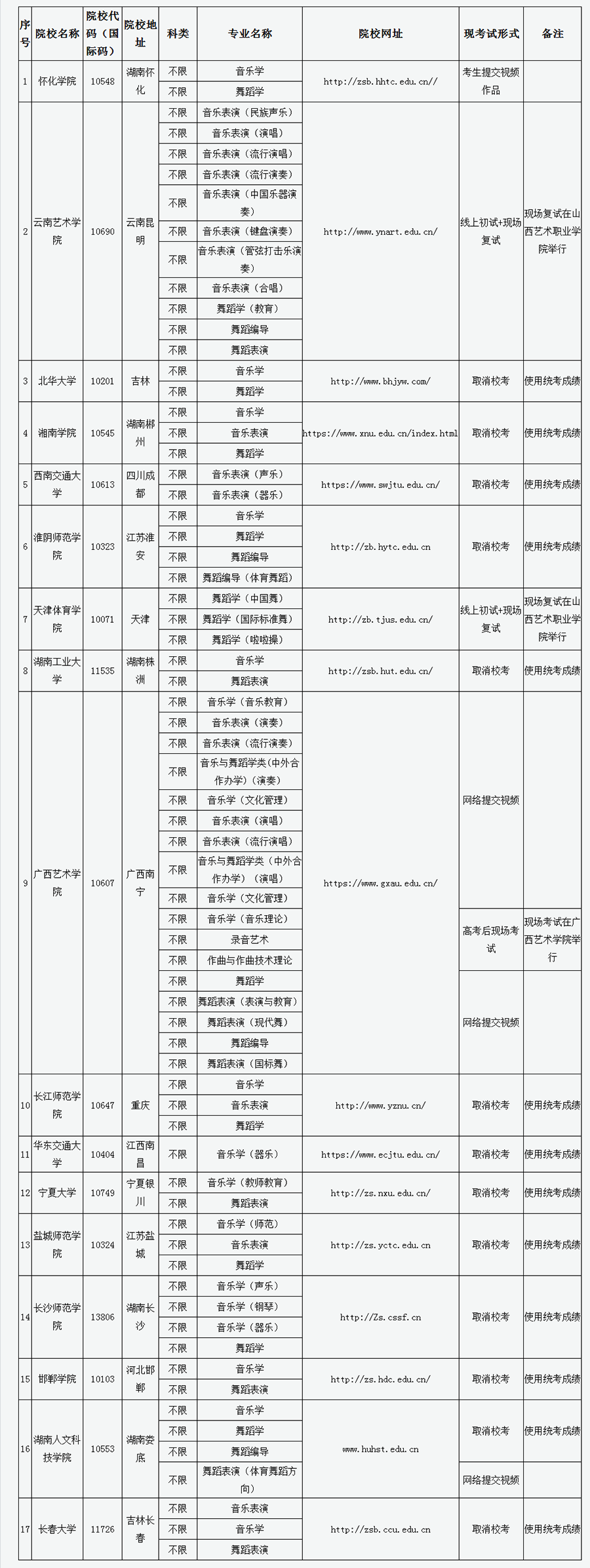 山西省2020年大学理_山西能源学院2020年第二批招聘公告(42人)||附职位表