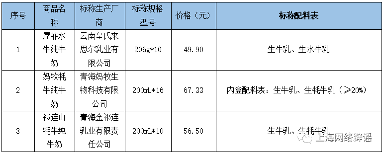 舟山骆驼奶:一场健康与美味的邂逅