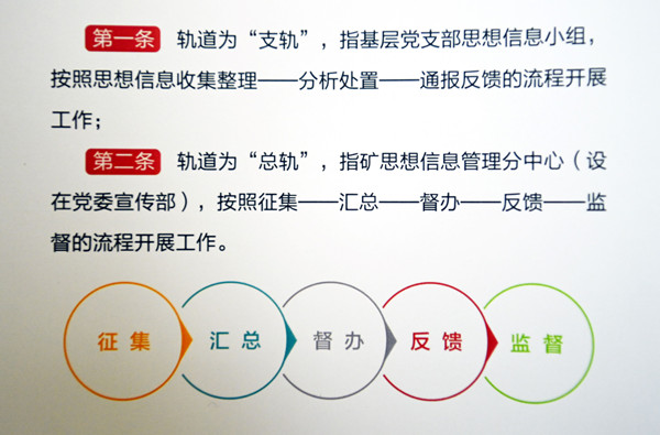 “双轨制”职工思想信息运行机制_副本.jpg