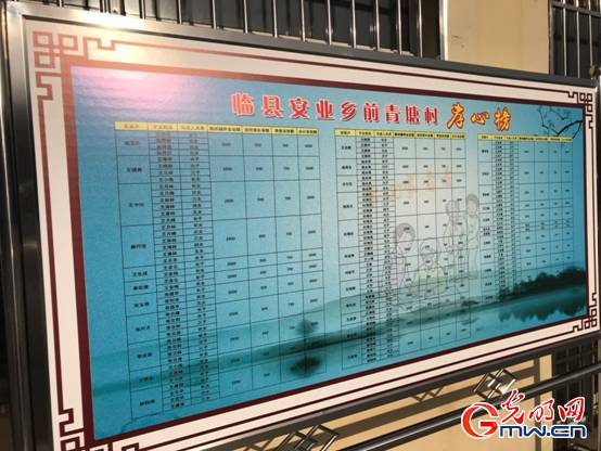 立足优势资源 山西临县以扶贫成效促孝风文明